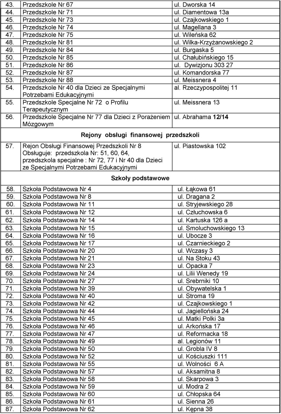 Komandorska 77 53. Przedszkole Nr 88 ul. Meissnera 4 54. Przedszkole Nr 40 dla Dzieci ze Specjalnymi al. Rzeczypospolitej 11 Potrzebami Edukacyjnymi 55. Przedszkole Specjalne Nr 72 o Profilu ul.