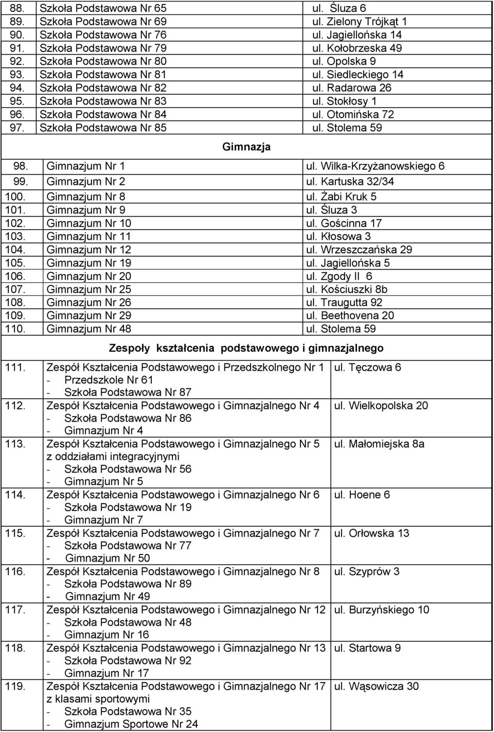 Szkoła Podstawowa Nr 84 ul. Otomińska 72 97. Szkoła Podstawowa Nr 85 ul. Stolema 59 Gimnazja 98. Gimnazjum Nr 1 ul. Wilka-Krzyżanowskiego 6 99. Gimnazjum Nr 2 ul. Kartuska 32/34 100.