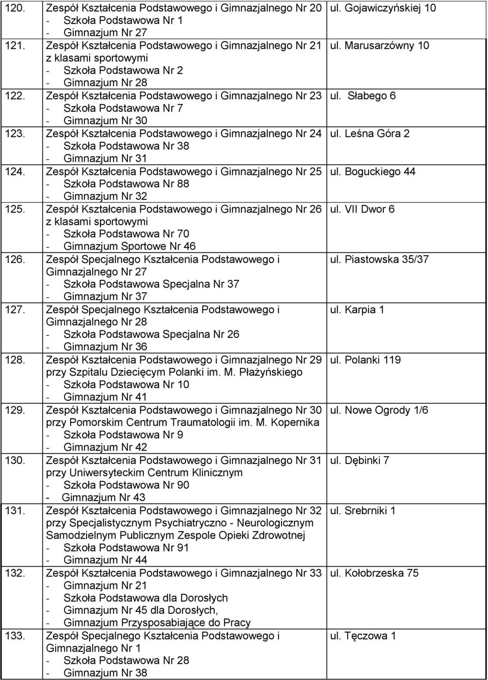 Zespół Kształcenia Podstawowego i Gimnazjalnego Nr 23 - Szkoła Podstawowa Nr 7 - Gimnazjum Nr 30 123.