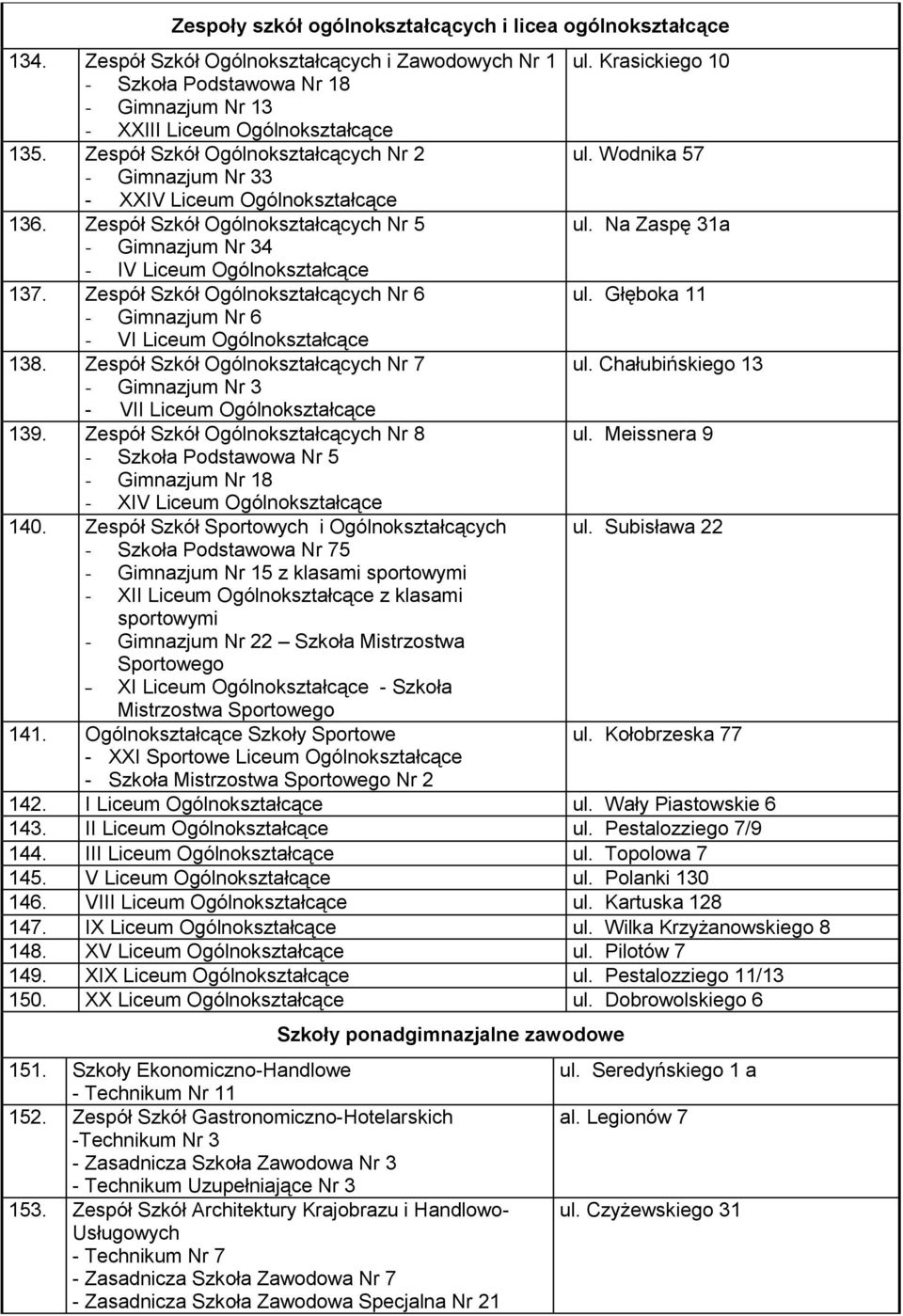 Wodnika 57 - Gimnazjum Nr 33 - XXIV Liceum Ogólnokształcące 136. Zespół Szkół Ogólnokształcących Nr 5 ul. Na Zaspę 31a - Gimnazjum Nr 34 - IV Liceum Ogólnokształcące 137.