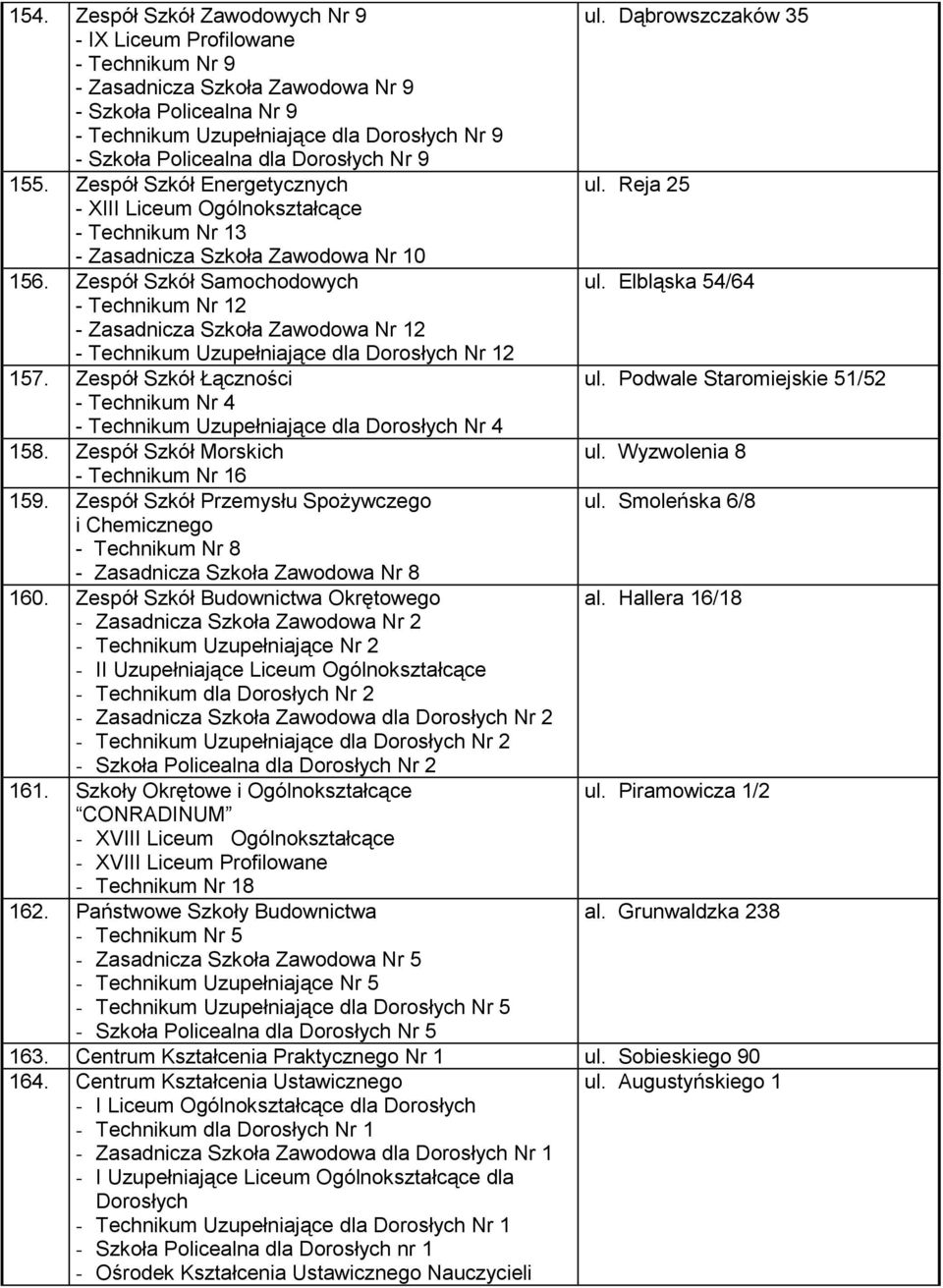 9 155. Zespół Szkół Energetycznych ul. Reja 25 - XIII Liceum Ogólnokształcące - Technikum Nr 13 - Zasadnicza Szkoła Zawodowa Nr 10 156. Zespół Szkół Samochodowych ul.