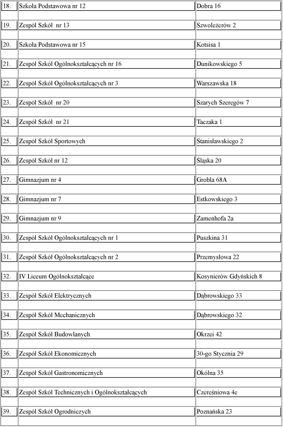 Zespół Szkół nr 12 Śląska 20 27. Gimnazjum nr 4 Grobla 68A 28. Gimnazjum nr 7 Estkowskiego 3 29. Gimnazjum nr 9 Zamenhofa 2a 30. Zespół Szkół Ogólnokształcących nr 1 Puszkina 31 31.