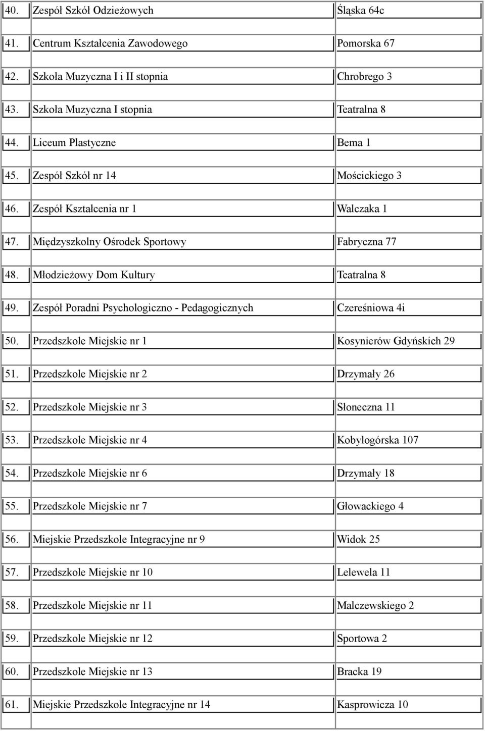 Zespół Poradni Psychologiczno - Pedagogicznych Czereśniowa 4i 50. Przedszkole Miejskie nr 1 Kosynierów Gdyńskich 29 51. Przedszkole Miejskie nr 2 Drzymały 26 52.