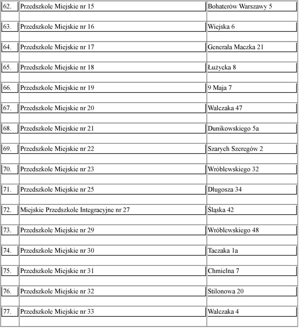 Przedszkole Miejskie nr 22 Szarych Szeregów 2 70. Przedszkole Miejskie nr 23 Wróblewskiego 32 71. Przedszkole Miejskie nr 25 Długosza 34 72.