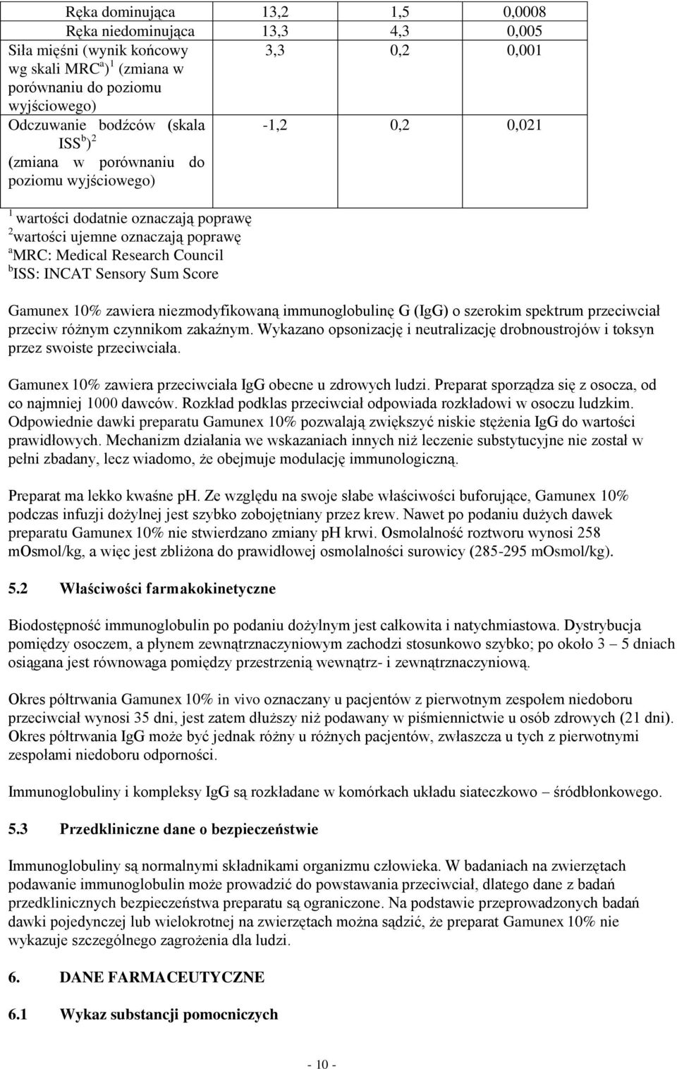 Sum Score Gamunex 10% zawiera niezmodyfikowaną immunoglobulinę G (IgG) o szerokim spektrum przeciwciał przeciw różnym czynnikom zakaźnym.