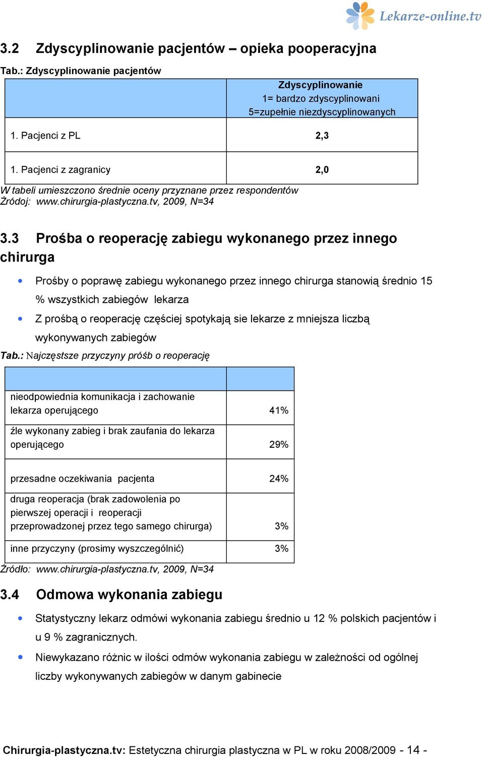 3 Prośba o reoperację zabiegu wykonanego przez innego chirurga Prośby o poprawę zabiegu wykonanego przez innego chirurga stanowią średnio 15 % wszystkich zabiegów lekarza Z prośbą o reoperację