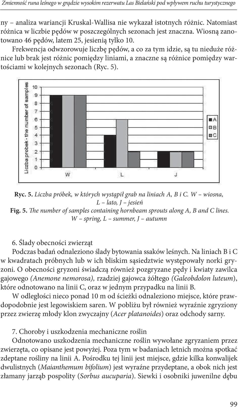 Frekwencja odwzorowuje liczbę pędów, a co za tym idzie, są tu nieduże różnice lub brak jest różnic pomiędzy liniami, a znaczne są różnice pomiędzy wartościami w kolejnych sezonach (Ryc. 5)