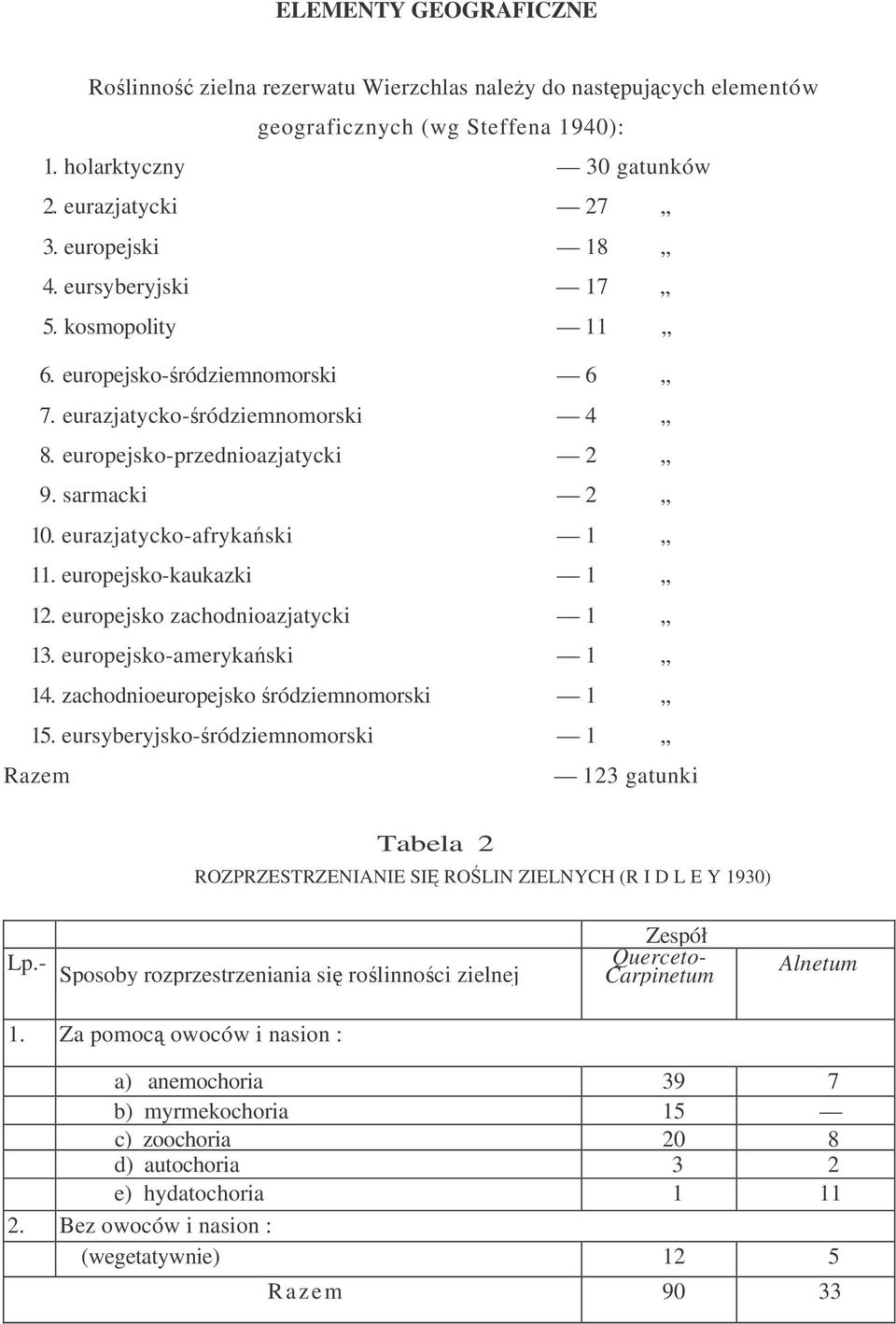 europejsko-kaukazki 1 12. europejsko zachodnioazjatycki 1 13. europejsko-amerykaski 1 14. zachodnioeuropejsko ródziemnomorski 1 15.