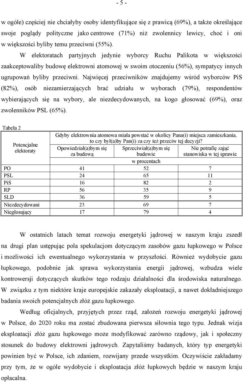 W elektoratach partyjnych jedynie wyborcy Ruchu Palikota w większości zaakceptowaliby budowę elektrowni atomowej w swoim otoczeniu (56%), sympatycy innych ugrupowań byliby przeciwni.