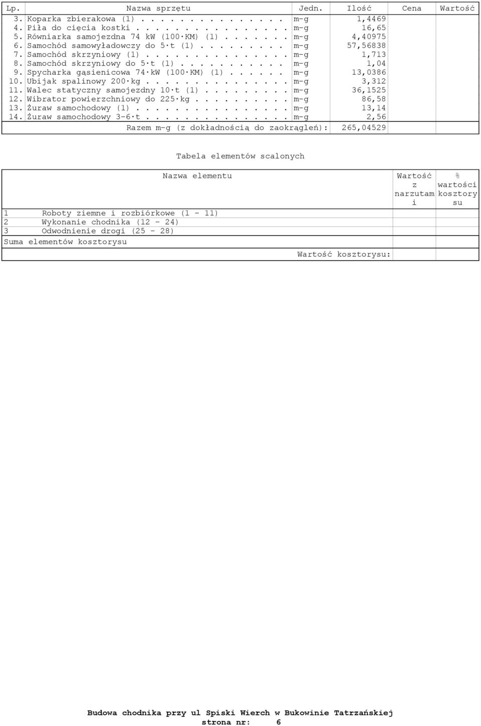 Spycharka gąsienicowa 74 kw (100 KM) (1)...... m-g 13,0386 10. Ubijak spalinowy 200 kg............... m-g 3,312 11. Walec statyczny samojezdny 10 t (1)......... m-g 36,1525 12.