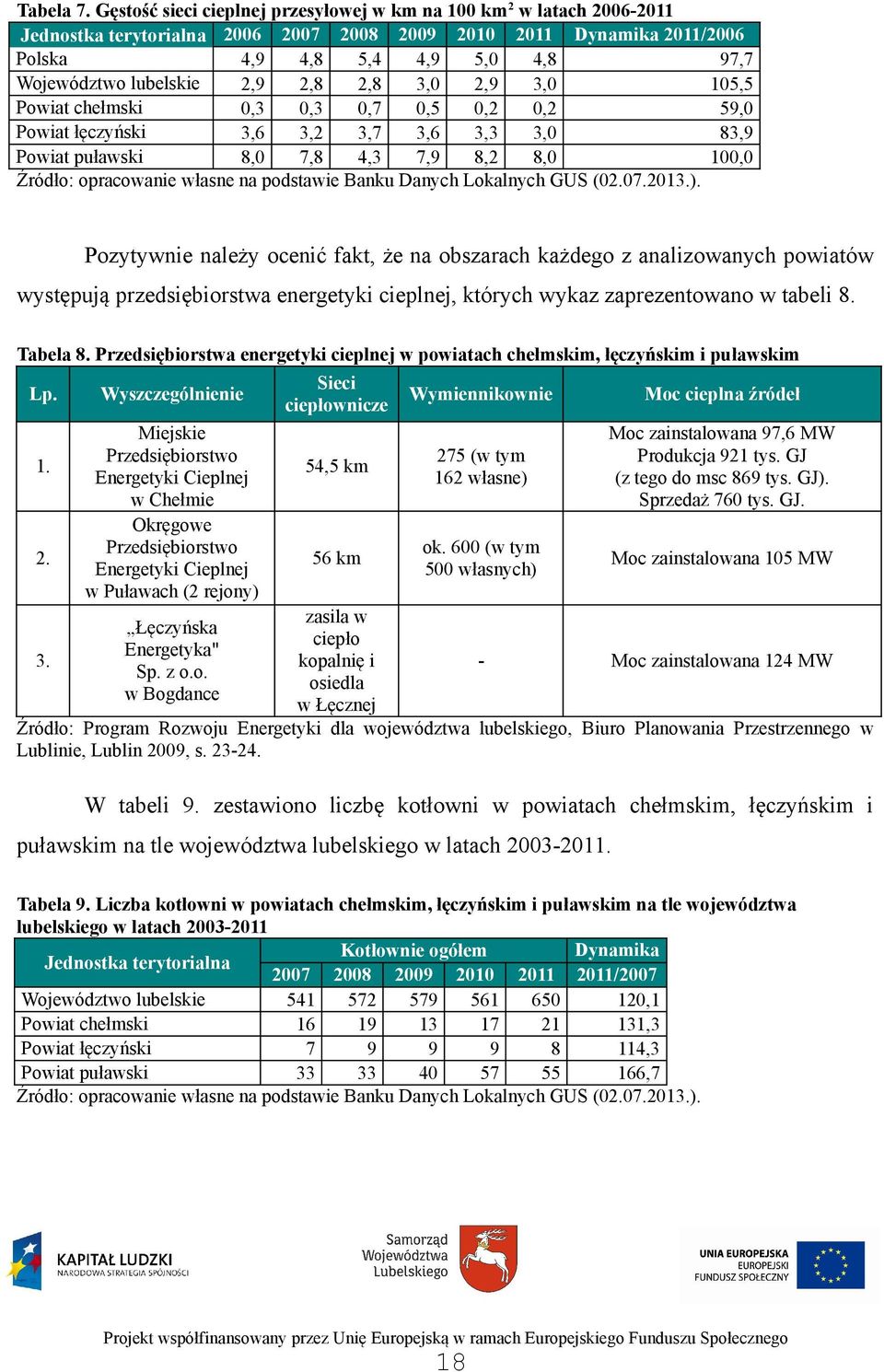 lubelskie 2,9 2,8 2,8 3,0 2,9 3,0 105,5 Powiat chełmski 0,3 0,3 0,7 0,5 0,2 0,2 59,0 Powiat łęczyński 3,6 3,2 3,7 3,6 3,3 3,0 83,9 Powiat puławski 8,0 7,8 4,3 7,9 8,2 8,0 100,0 Źródło: opracowanie