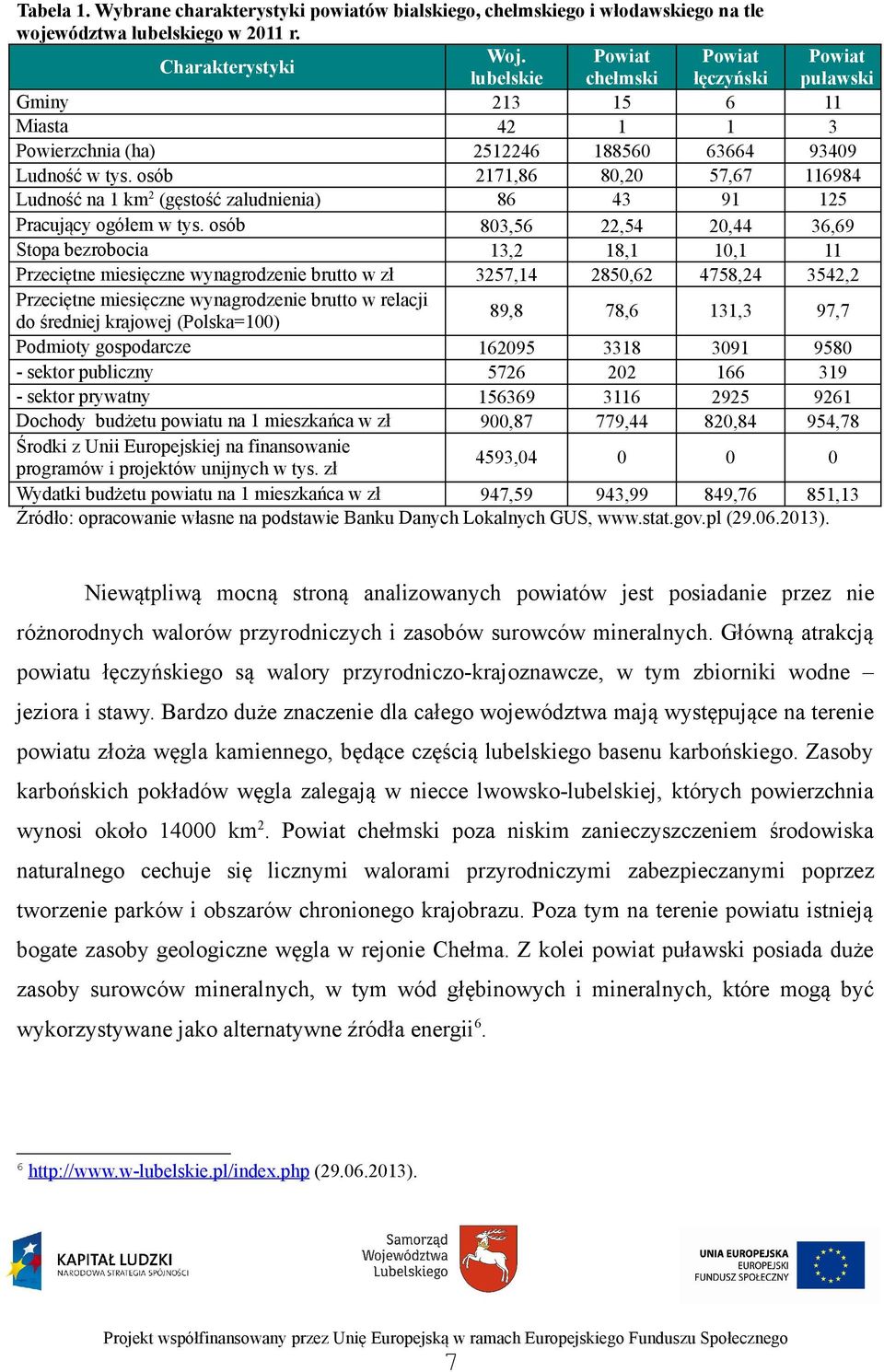 osób 2171,86 80,20 57,67 116984 Ludność na 1 km2 (gęstość zaludnienia) 86 43 91 125 Pracujący ogółem w tys.