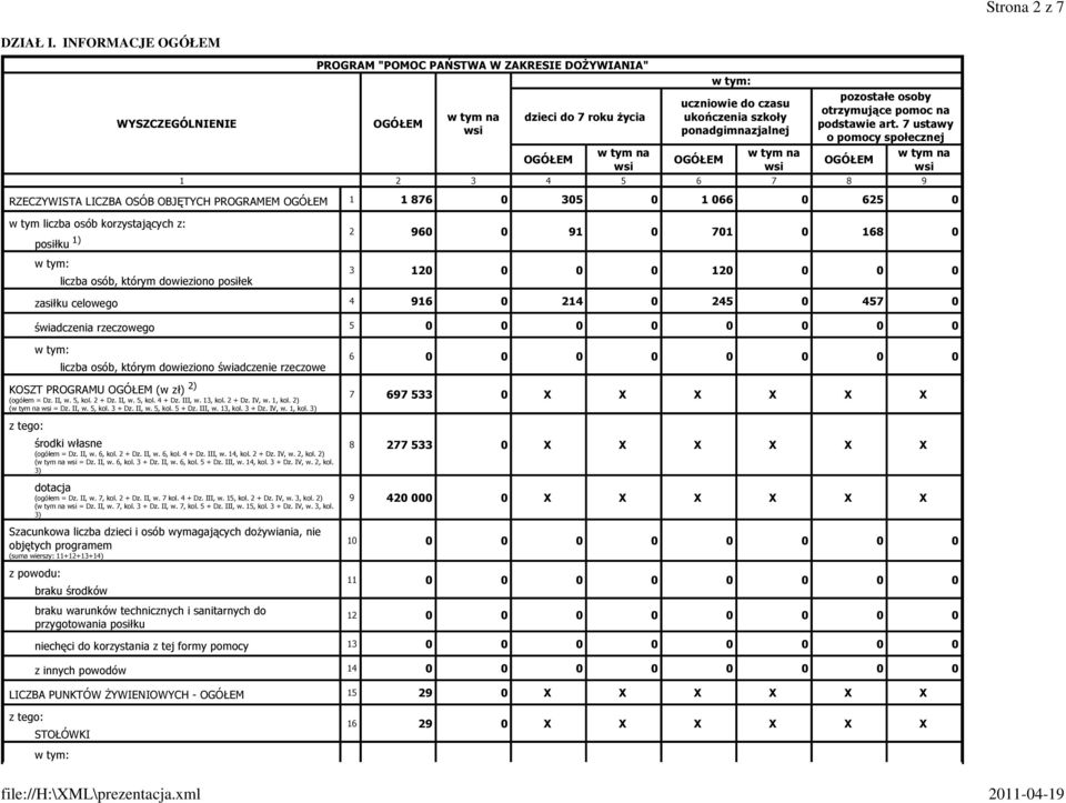 posiłek 2 960 0 91 0 701 0 168 0 3 120 0 0 0 120 0 0 0 zasiłku celowego 4 916 0 214 0 245 0 457 0 świadczenia rzeczowego 5 0 0 0 0 0 0 0 0 liczba osób, którym dowieziono świadczenie rzeczowe KOSZT