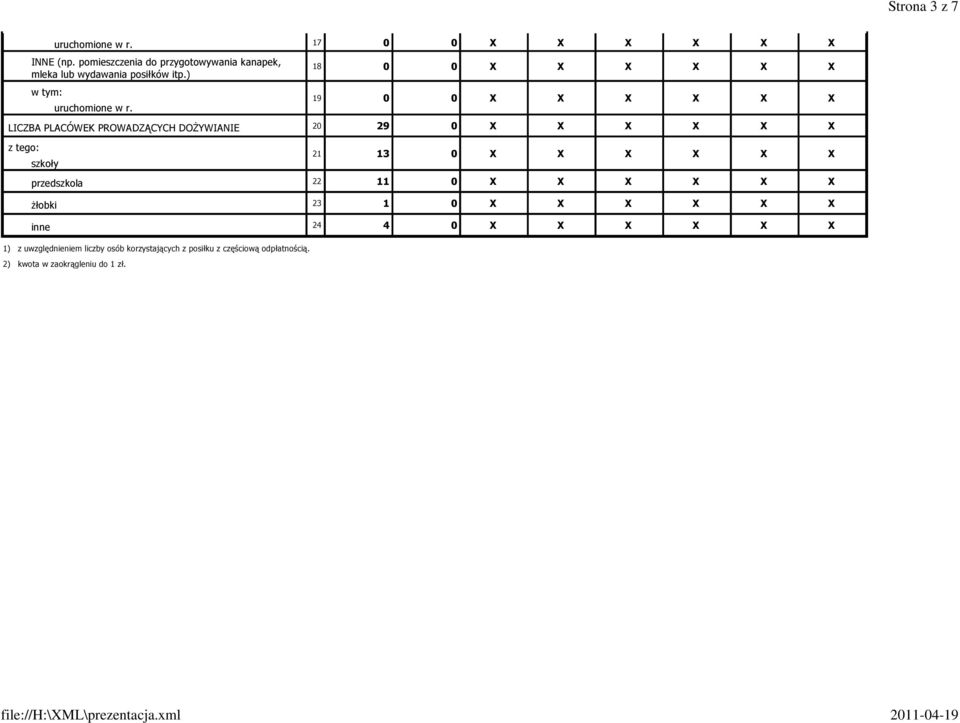 18 0 0 X X X X X X 19 0 0 X X X X X X LICZBA PLACÓWEK PROWADZĄCYCH DOŻYWIANIE 20 29 0 X X X X X X szkoły 21 13 0 X X X