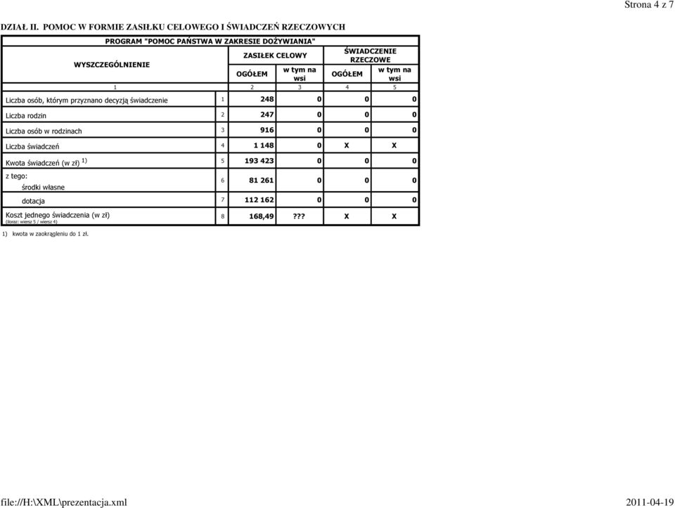 którym przyznano decyzją świadczenie 1 248 0 0 0 Liczba rodzin 2 247 0 0 0 Liczba osób w rodzinach 3 916 0 0 0 Liczba