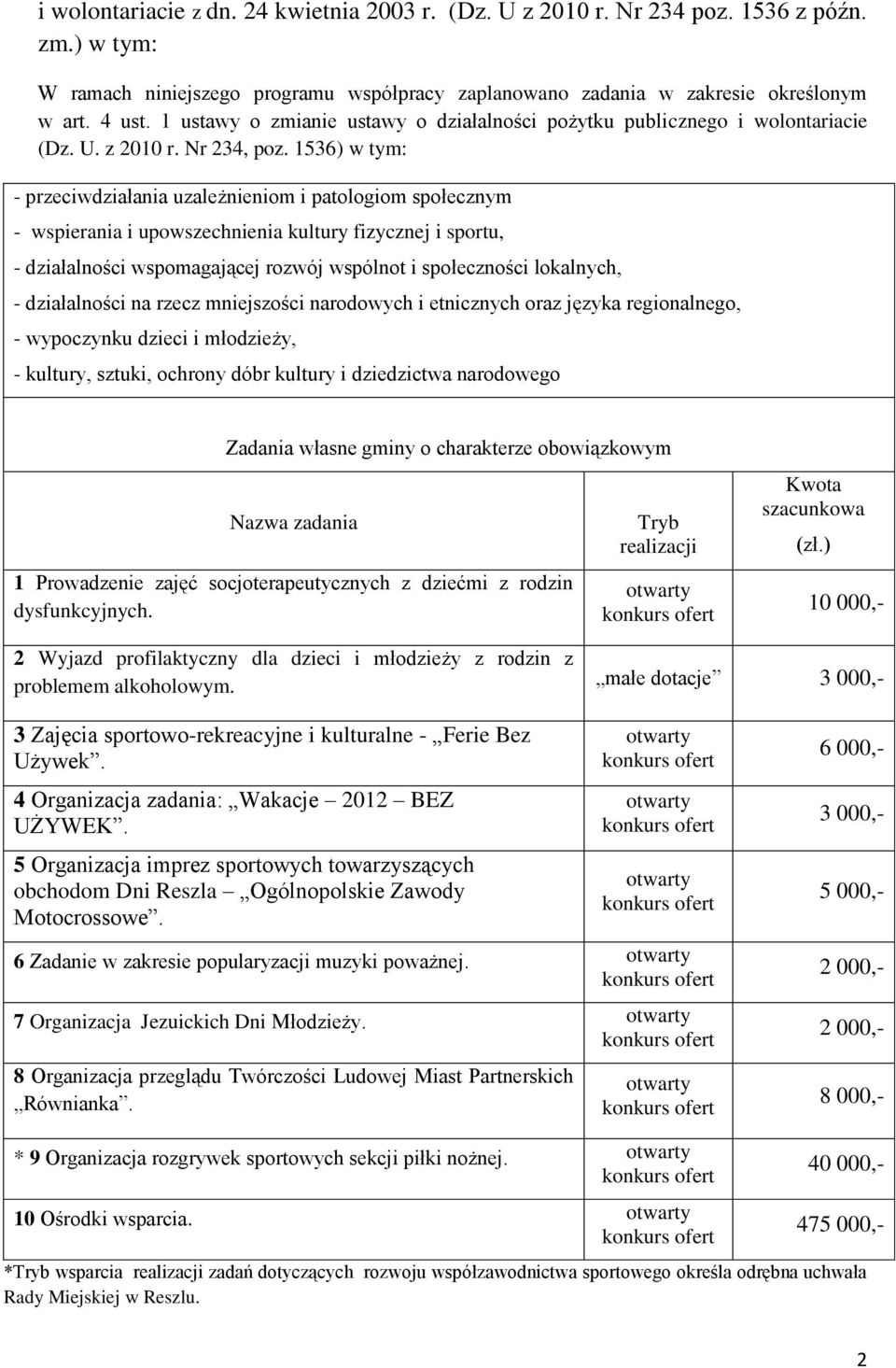 1536) w tym: - przeciwdziałania uzależnieniom i patologiom społecznym - wspierania i upowszechnienia kultury fizycznej i sportu, - działalności wspomagającej rozwój wspólnot i społeczności lokalnych,