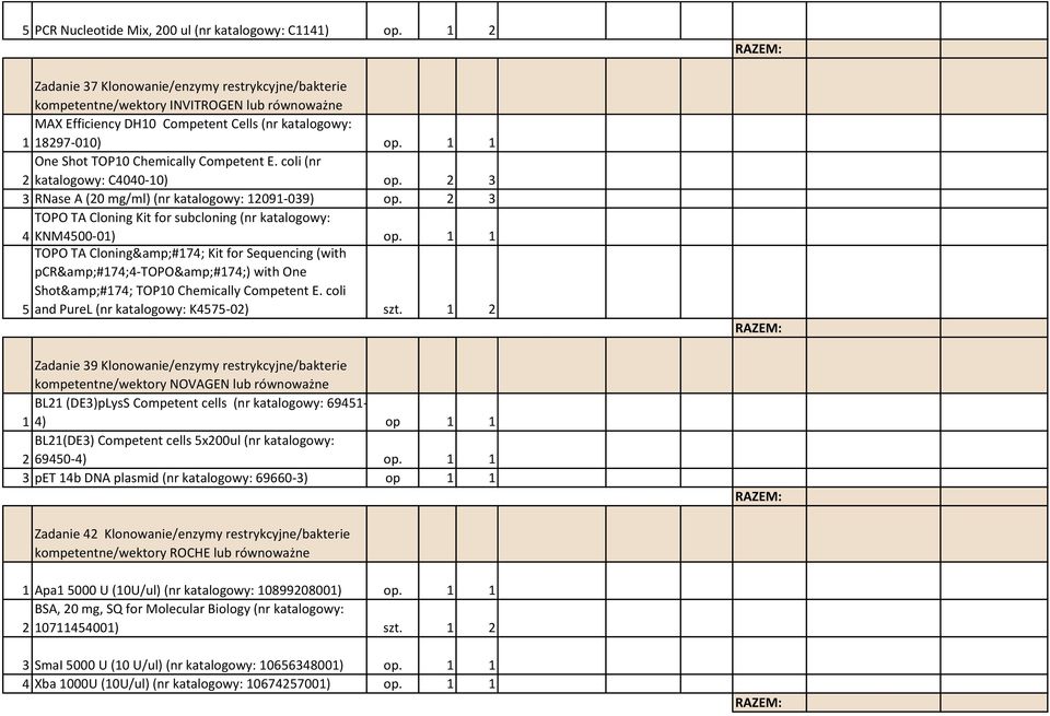 1 1 One Shot TOP10 Chemically Competent E. coli (nr 2 katalogowy: C4040-10) op. 2 3 3 RNase A (20 mg/ml) (nr katalogowy: 12091-039) op.