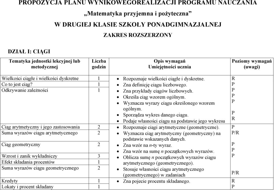 Odkrywanie zależności Ciąg arytmetyczny i jego zastosowania 2 Suma wyrazów ciągu arytmetycznego 2 Ciąg geometryczny 2 Wzrost i zanik wykładniczy 3 Efekt składania procentów Suma wyrazów ciągu