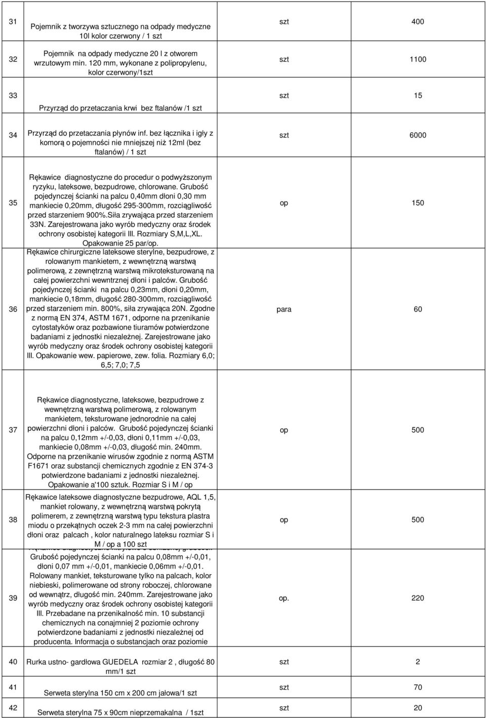 bez łącznika i igły z komorą o pojemności nie mniejszej niż 12ml (bez ftalanów) / 1 6000 35 36 Rękawice diagnostyczne do procedur o podwyższonym ryzyku, lateksowe, bezpudrowe, chlorowane.