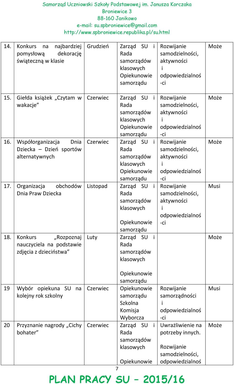 Współorganzacja Dna Dzecka Dzeń sportów alternatywnych 17. Organzacja obchodów Dna Praw Dzecka 18.