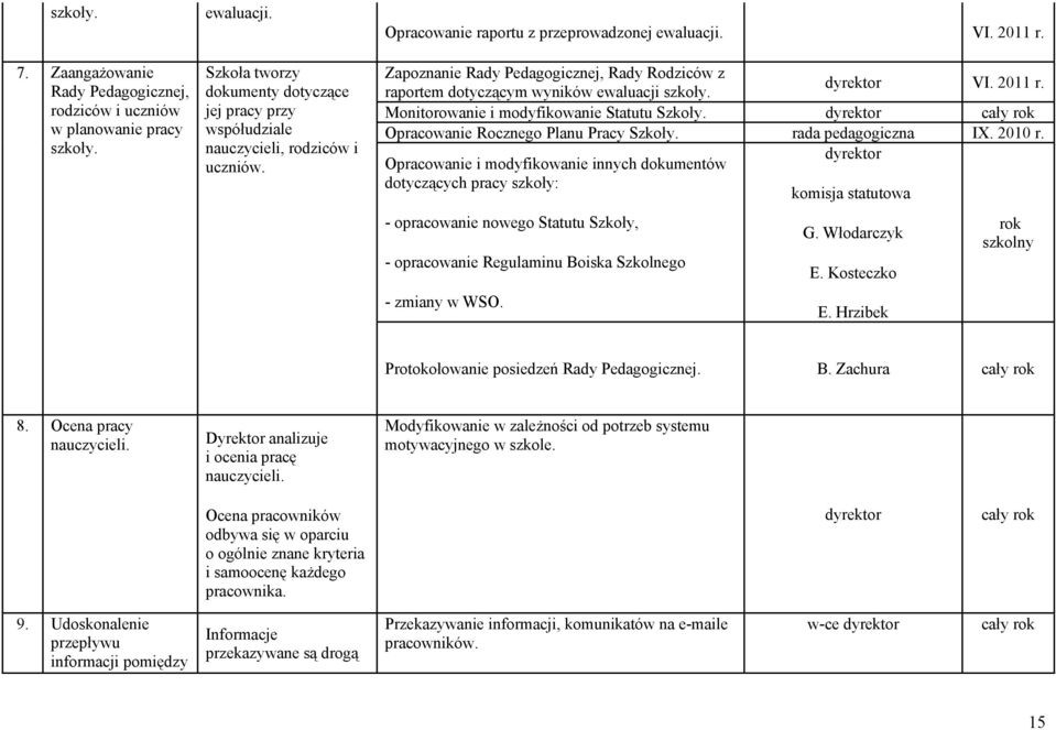 Opracowanie Rocznego Planu Pracy Szkoły. rada pedagogiczna IX. 2010 r.