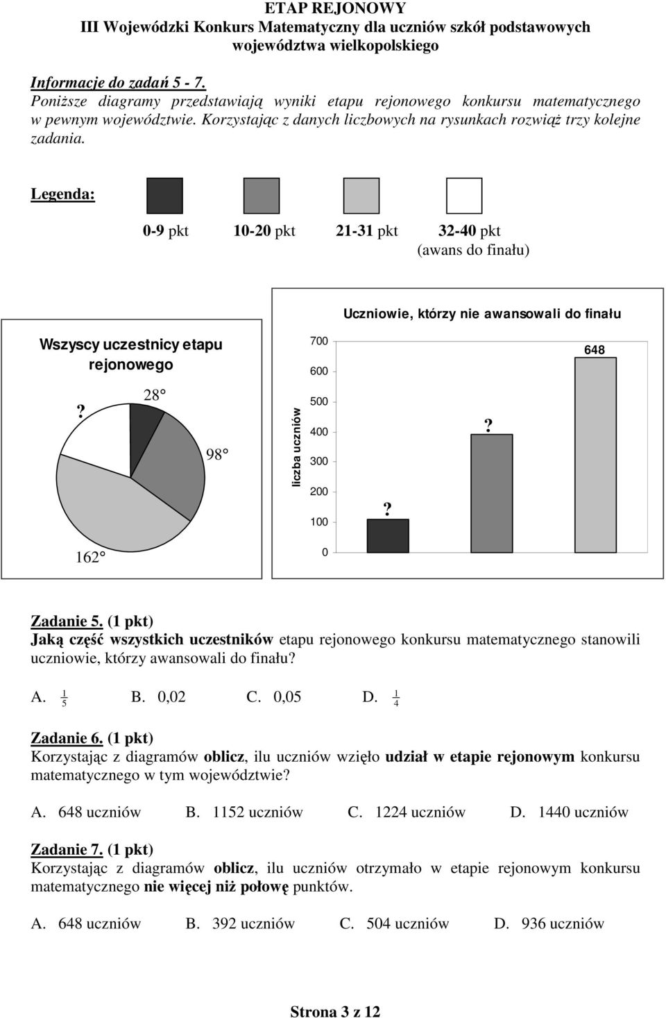 Legenda: 0-9 pkt 10-20 pkt 21-31 pkt 32-40 pkt (awans do finału) Uczniowie, którzy nie awansowali do finału Wszyscy uczestnicy etapu rejonowego 700 600 648? 28 98 liczba uczniów 500 400 300 200 100?