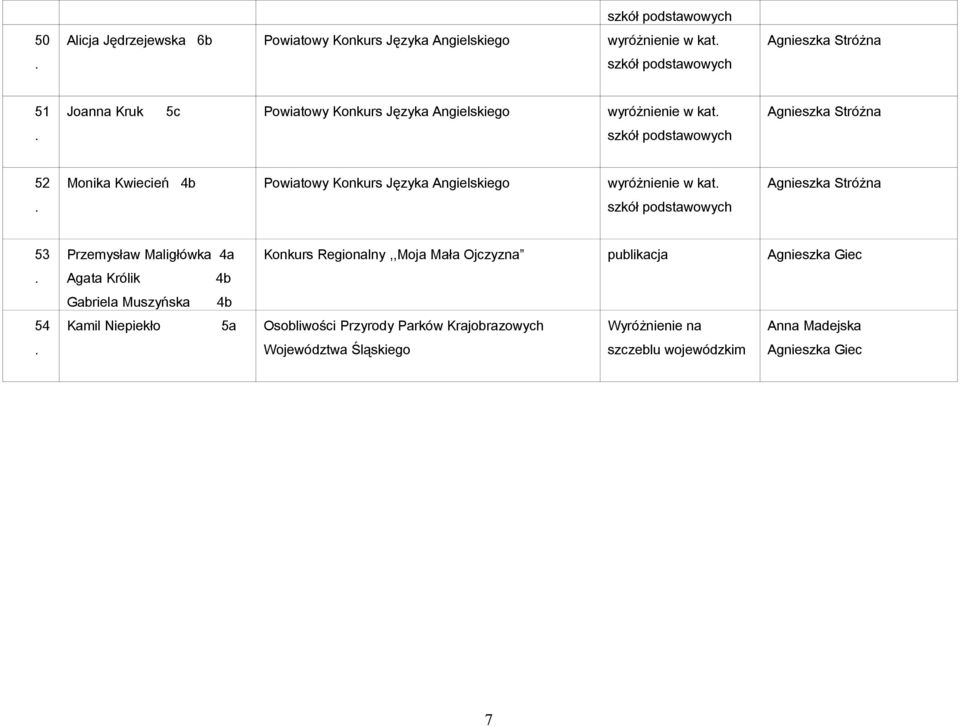 Konkurs Regionalny,,Moja Mała Ojczyzna publikacja Agnieszka Giec Agata Królik 4b Gabriela Muszyńska 4b Kamil Niepiekło