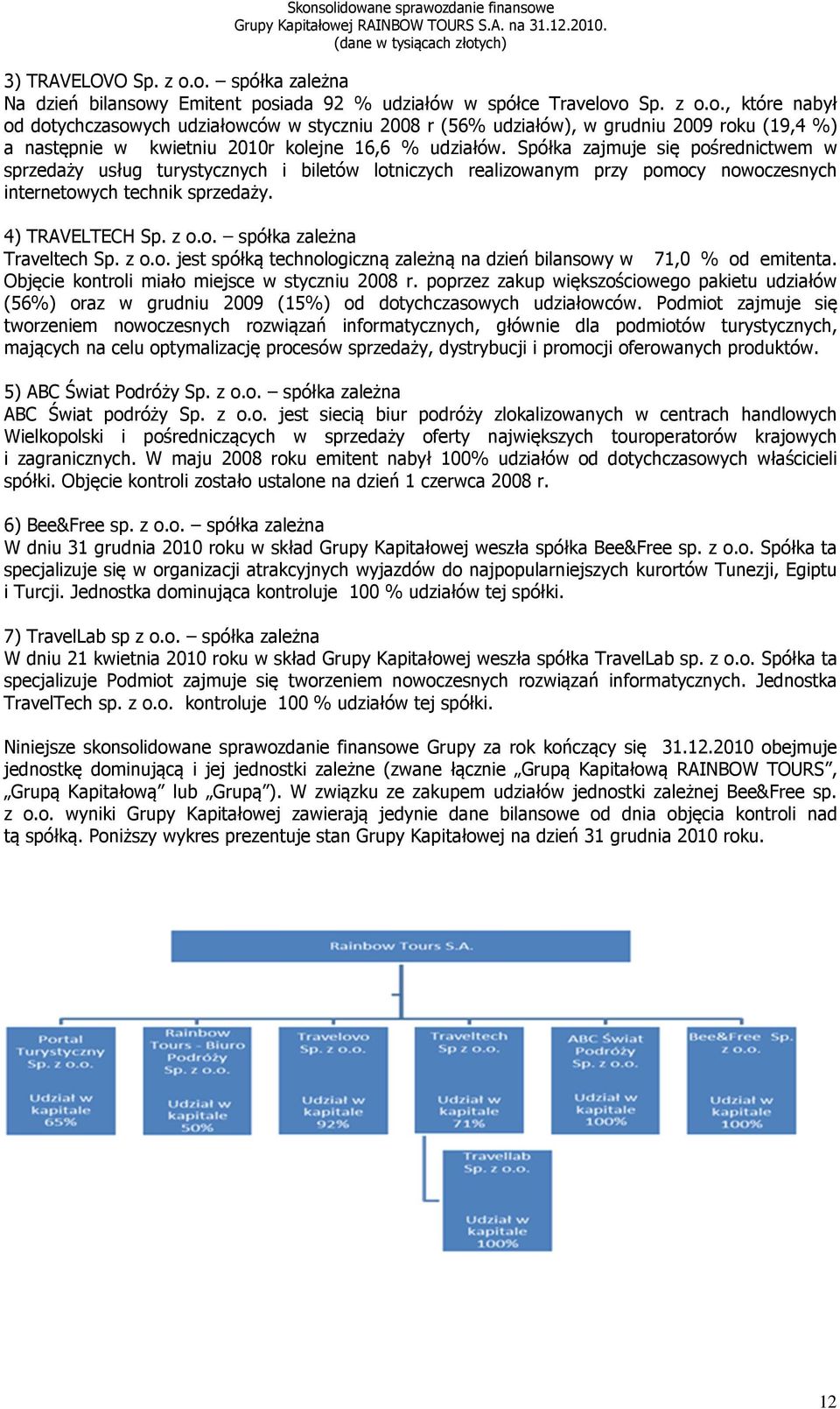z o.o. jest spółką technologiczną zależną na dzień bilansowy w 71,0 % od emitenta. Objęcie kontroli miało miejsce w styczniu 2008 r.