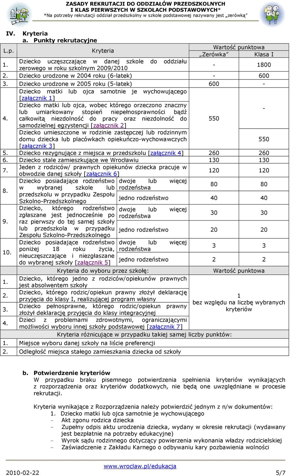 Dziecko urodzone w 2005 roku (5-latek) 600 - Dziecko matki lub ojca samotnie je wychowującego [załącznik 1] Dziecko matki lub ojca, wobec którego orzeczono znaczny lub umiarkowany stopień