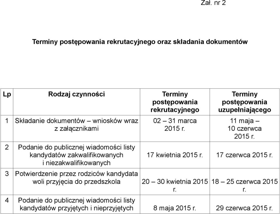 3 Potwierdzenie przez rodziców kandydata woli przyjęcia do przedszkola 20 30 kwietnia 2015 r.