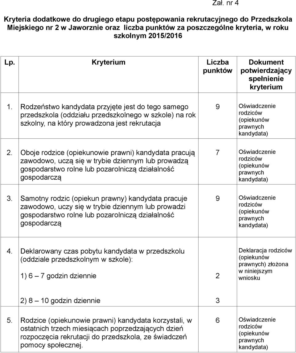 Rodzeństwo kandydata przyjęte jest do tego samego przedszkola (oddziału przedszkolnego w szkole) na rok szkolny, na który prowadzona jest rekrutacja 2.