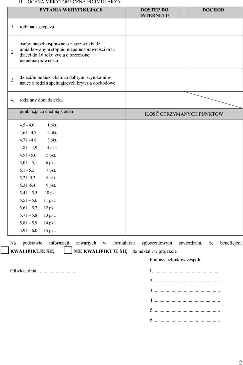 rodzinny dom dziecka punktacja za średnią z ocen: ILOSĆ OTRZYMANYCH PUNKTÓW 4,5-4,6 1 pkt. 4,61-4,7 2 pkt. 4,71-4,8 3 pkt. 4,81 4,9 4 pkt. 4,91-5,0 5 pkt. 5,01 5,1 6 pkt. 5,1-5,2 7 pkt.