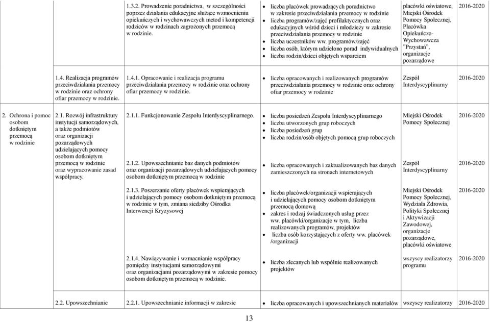 liczba uczestników ww.