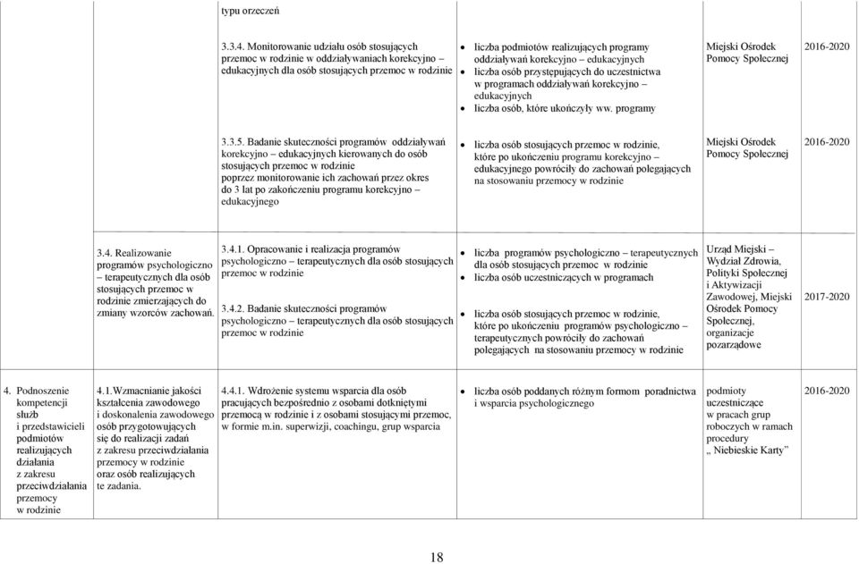 liczba osób przystępujących do uczestnictwa w programach oddziaływań korekcyjno edukacyjnych liczba osób, które ukończyły ww. programy Pomocy Społecznej 3.3.5.