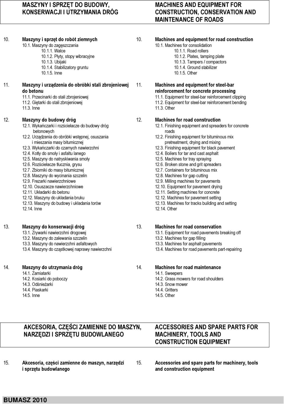 1.3. Ubijaki 10.1.3. Tampers / compactors 10.1.4. Stabilizatory gruntu 10.1.4. Ground stabilizer 10.1.5. Inne 10.1.5. Other 11. Maszyny i urządzenia do obróbki stali zbrojeniowej 11.