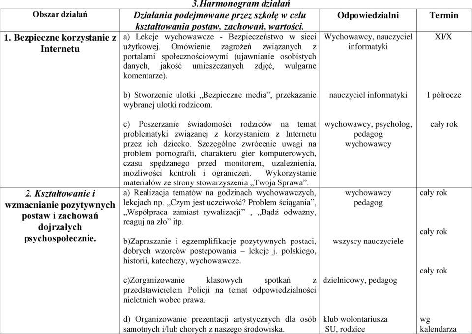 Odpowiedzialni Wychowawcy, nauczyciel informatyki Termin XI/X b) Stworzenie ulotki Bezpieczne media, przekazanie wybranej ulotki rodzicom. nauczyciel informatyki I półrocze 2.