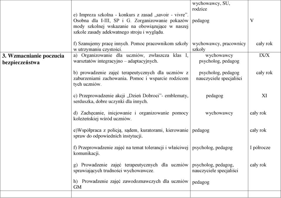 a) Organizowanie dla uczniów, zwłaszcza klas I, warsztatów integracyjno adaptacyjnych., pracownicy szkoły psycholog, IX/X b) prowadzenie zajęć terapeutycznych dla uczniów z zaburzeniami zachowania.