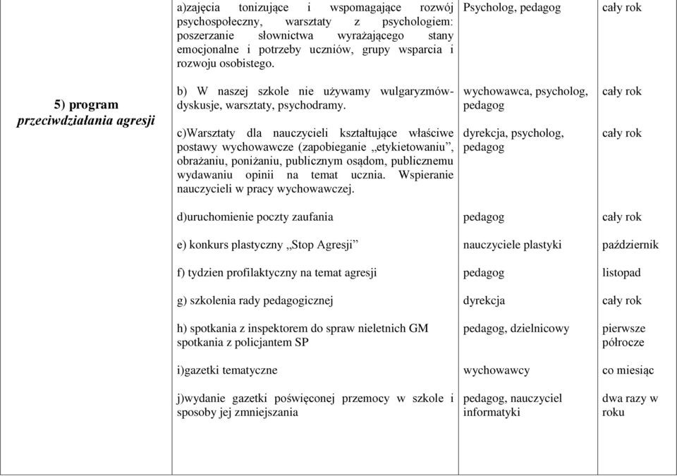 c)warsztaty dla nauczycieli kształtujące właściwe postawy wychowawcze (zapobieganie etykietowaniu, obrażaniu, poniżaniu, publicznym osądom, publicznemu wydawaniu opinii na temat ucznia.