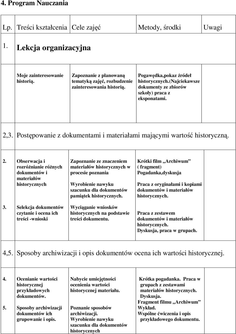 Postępowanie z dokumentami i materiałami mającymi wartość historyczną. 2.