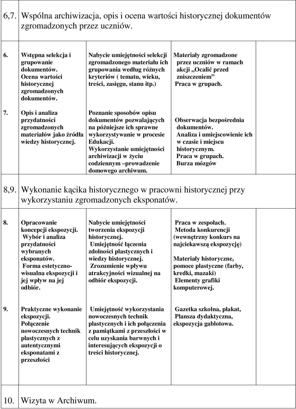 ) Materiały zgromadzone przez uczniów w ramach akcji Ocalić przed zniszczeniem Praca w grupach. 7. Opis i analiza przydatności zgromadzonych materiałów jako źródła wiedzy historycznej.