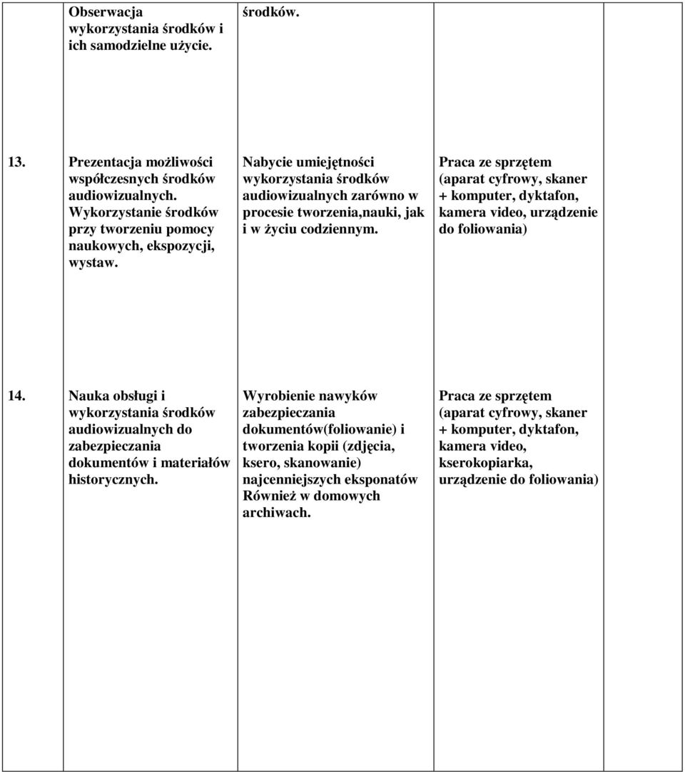 Praca ze sprzętem (aparat cyfrowy, skaner + komputer, dyktafon, kamera video, urządzenie do foliowania) 14.