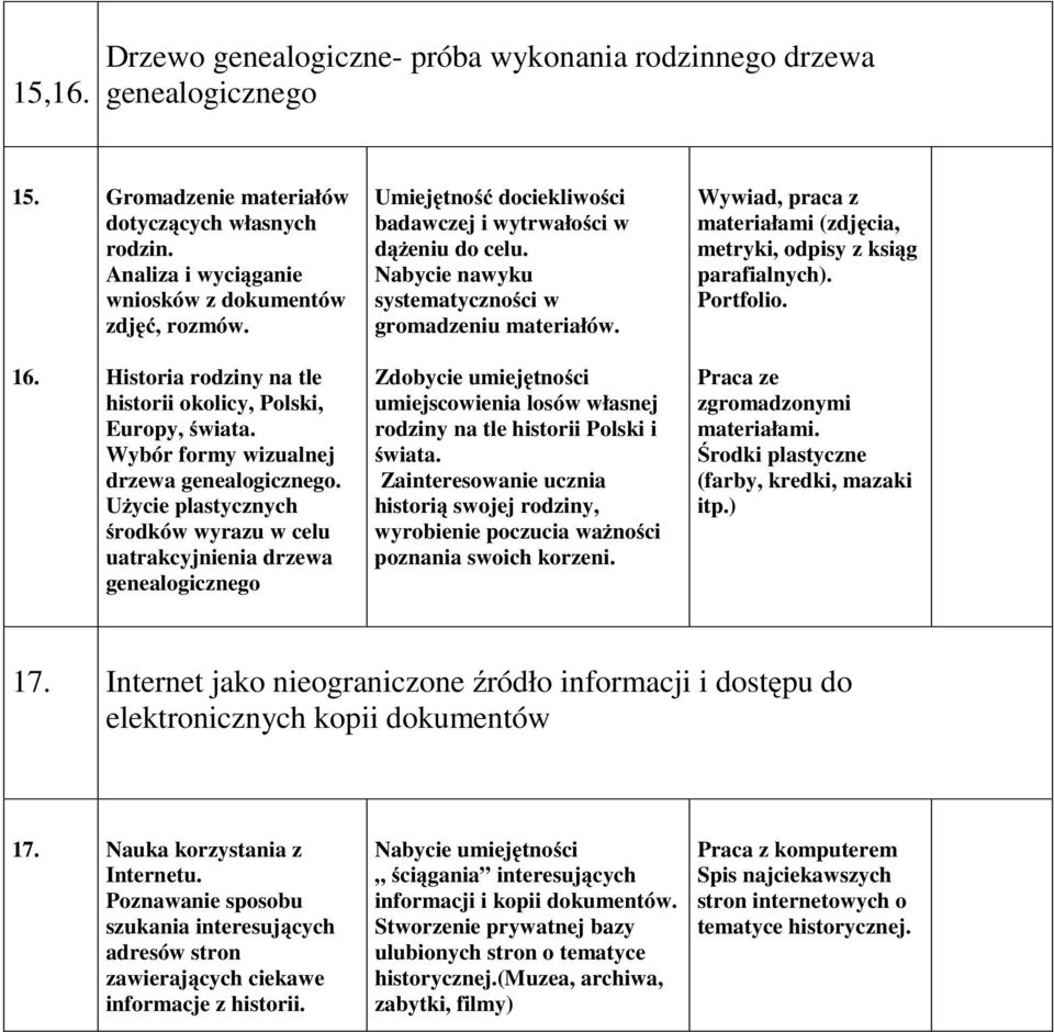 Wywiad, praca z materiałami (zdjęcia, metryki, odpisy z ksiąg parafialnych). Portfolio. 16. Historia rodziny na tle historii okolicy, Polski, Europy, świata.