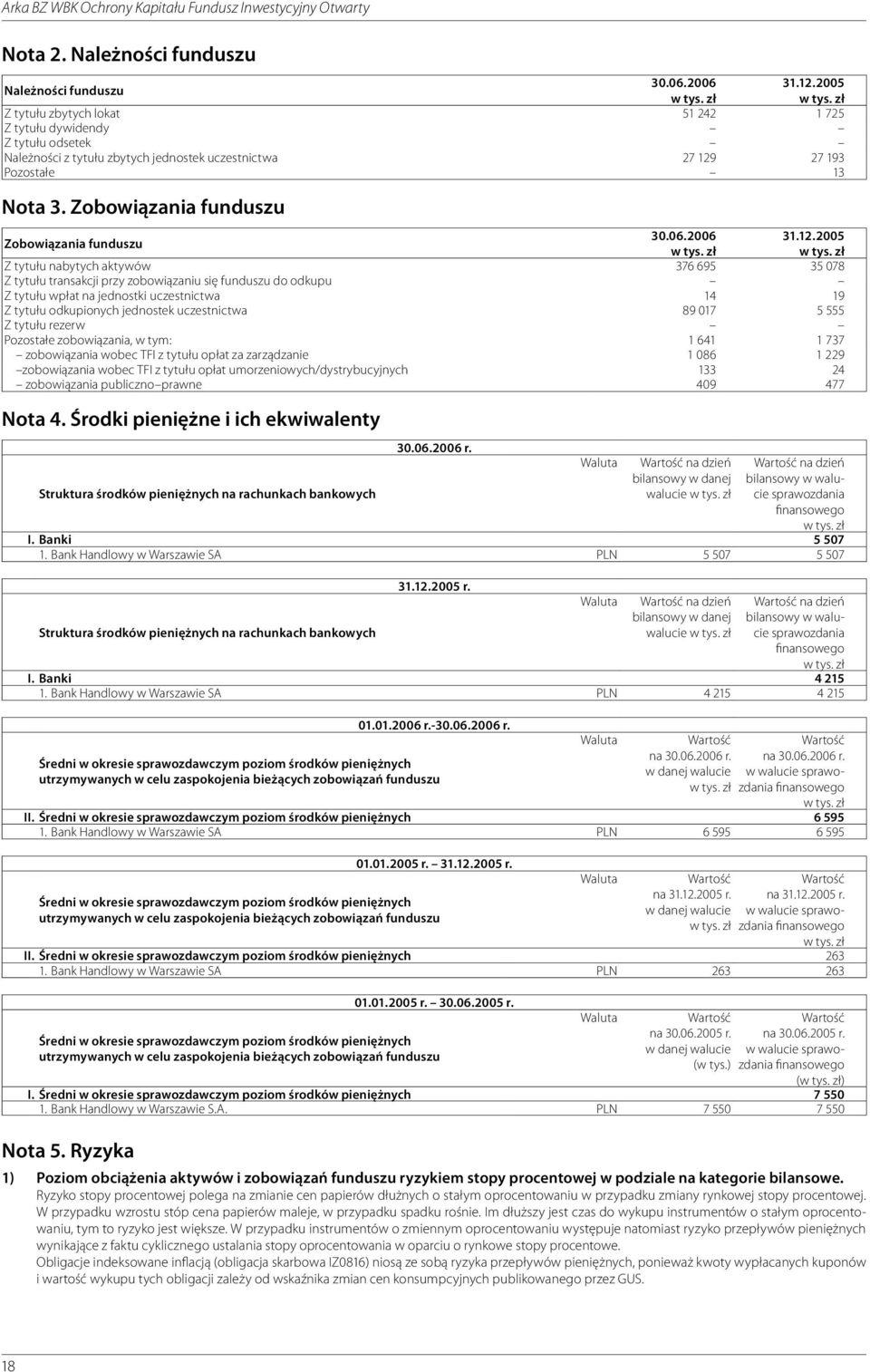 Zobowiązania funduszu Zobowiązania funduszu 30.06.2006 31.12.