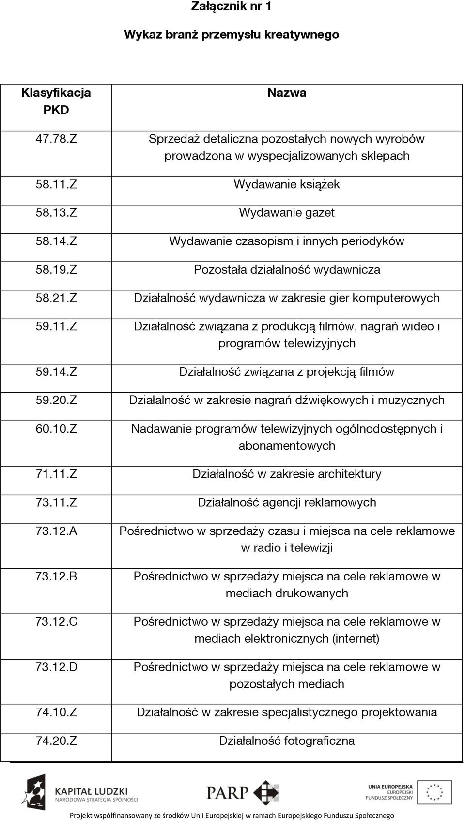 wydawnicza Działalność wydawnicza w zakresie gier komputerowych Działalność związana z produkcją filmów, nagrań wideo i programów telewizyjnych Działalność związana z projekcją filmów Działalność w