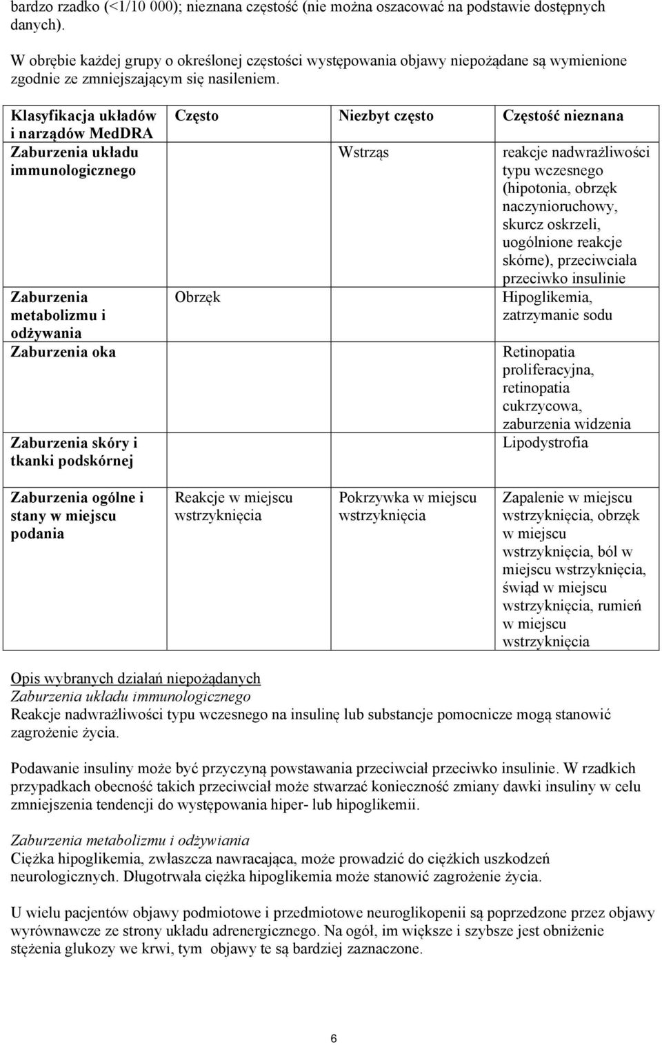 Klasyfikacja układów i narządów MedDRA Zaburzenia układu immunologicznego Zaburzenia metabolizmu i odżywania Zaburzenia oka Zaburzenia skóry i tkanki podskórnej Często Niezbyt często Częstość