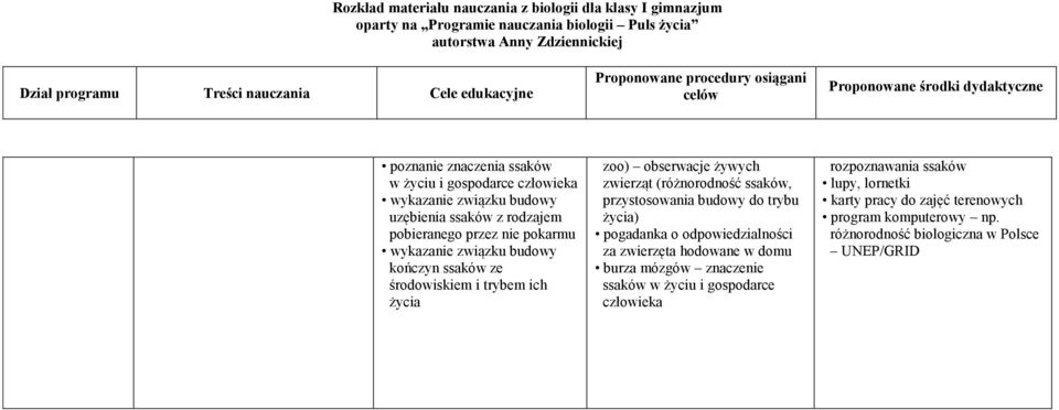 życia) pogadanka o odpowiedzialności za zwierzęta hodowane w domu burza mózgów znaczenie ssaków w życiu i gospodarce