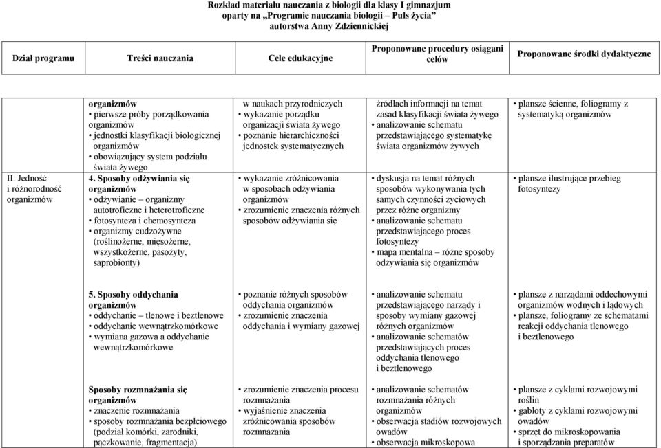 przyrodniczych wykazanie porządku organizacji świata żywego poznanie hierarchiczności jednostek systematycznych wykazanie zróżnicowania w sposobach odżywiania zrozumienie znaczenia różnych sposobów