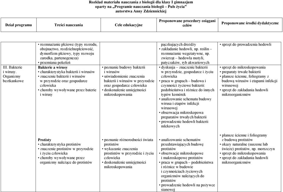 bakterii i wirusów znaczenie bakterii i wirusów w przyrodzie oraz gospodarce choroby wywoływane przez baterie i wirusy poznanie budowy bakterii i wirusów uświadomienie znaczenia bakterii i wirusów w