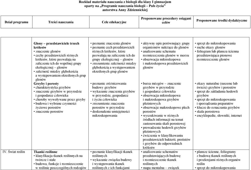 czynności życiowe porostów znaczenie porostów Tkanki roślinne klasyfikacja tkanek roślinnych na twórcze i stałe budowa, funkcje i rozmieszczenie w roślinie poszczególnych rodzajów poznanie znaczenia