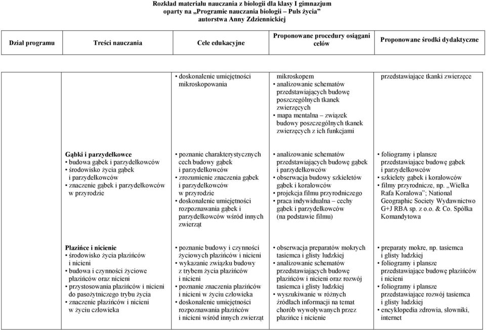 parzydełkowców zrozumienie znaczenia gąbek i parzydełkowców w przyrodzie rozpoznawania gąbek i parzydełkowców wśród innych zwierząt przedstawiających budowę gąbek i parzydełkowców obserwacja budowy